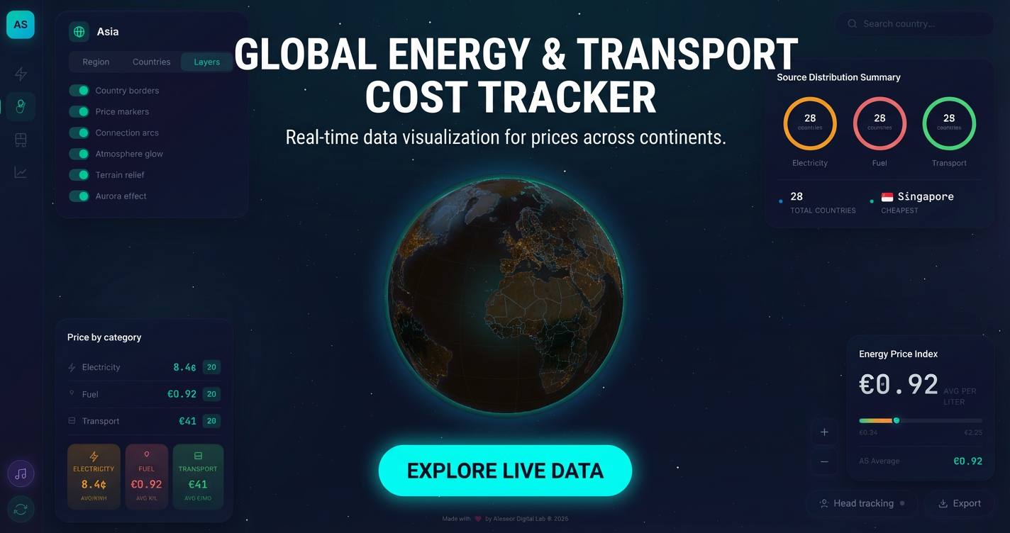 GlobalPrice live energy & transport cost tracker on a WebGL globe