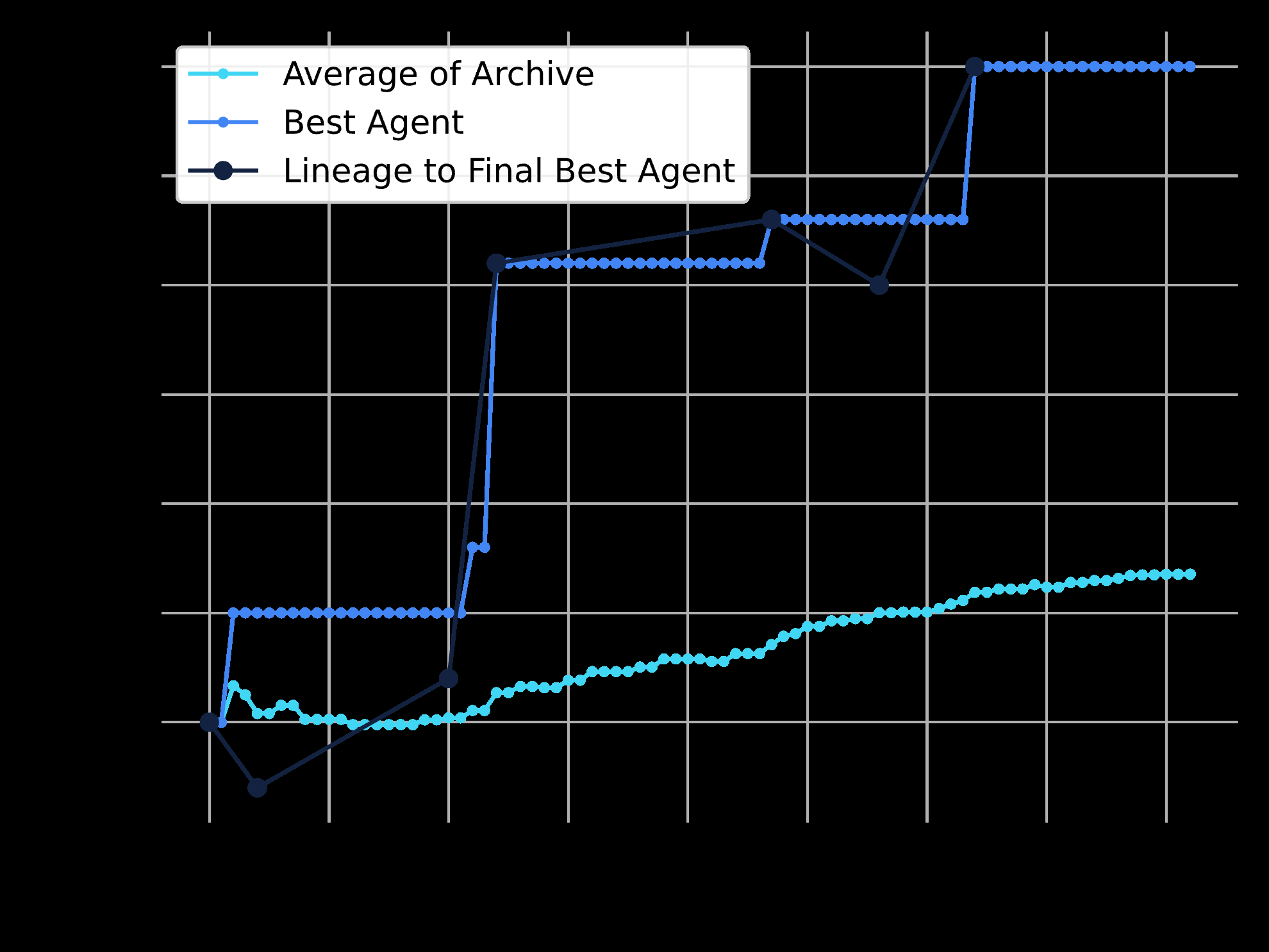 Figure for videregående