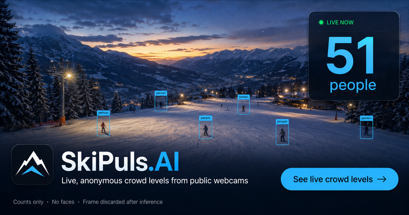SkiPuls.AI crowd estimation